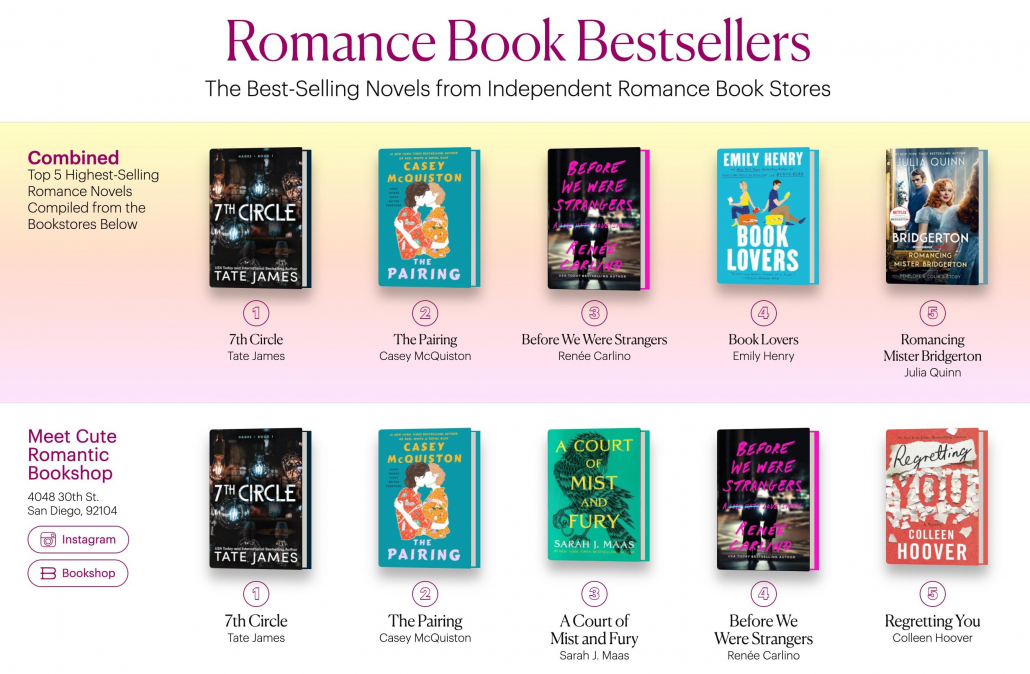 Romance Book Bestsellers